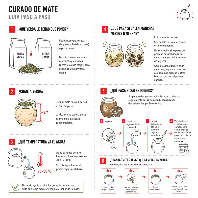 Mate Amancay (calabaza + pie)